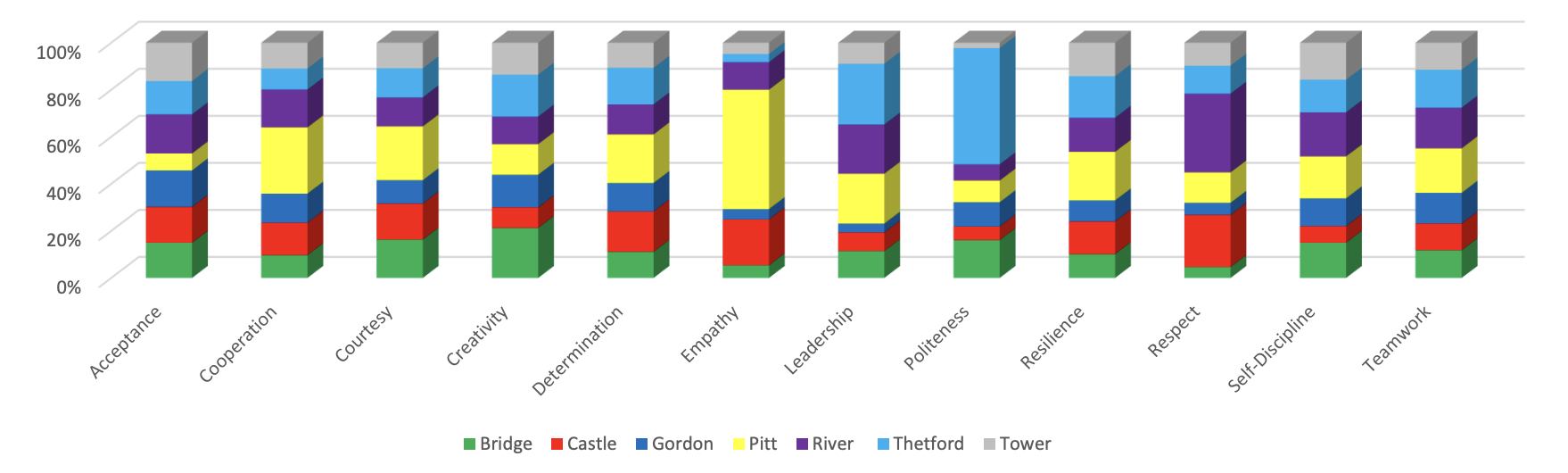 Merit Count as of 1st April 2025