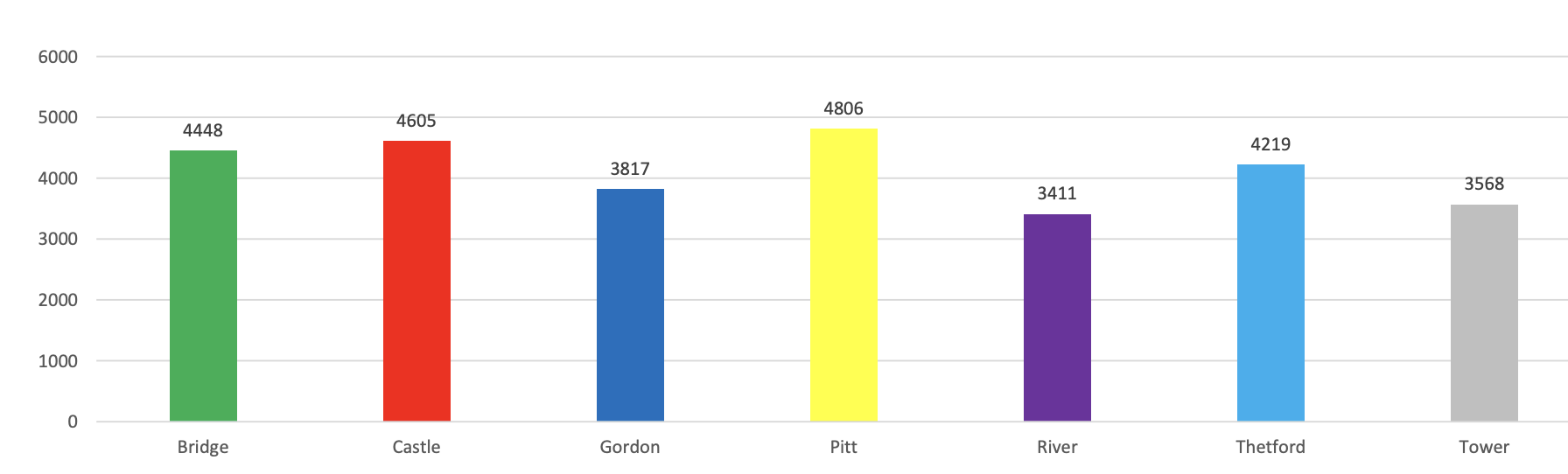 Merit Count as of 1st April 2025