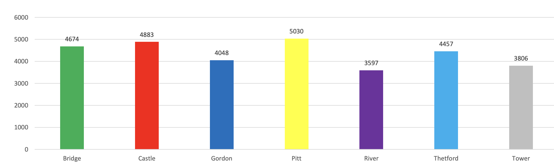 Merit Count as of 1st May 2025